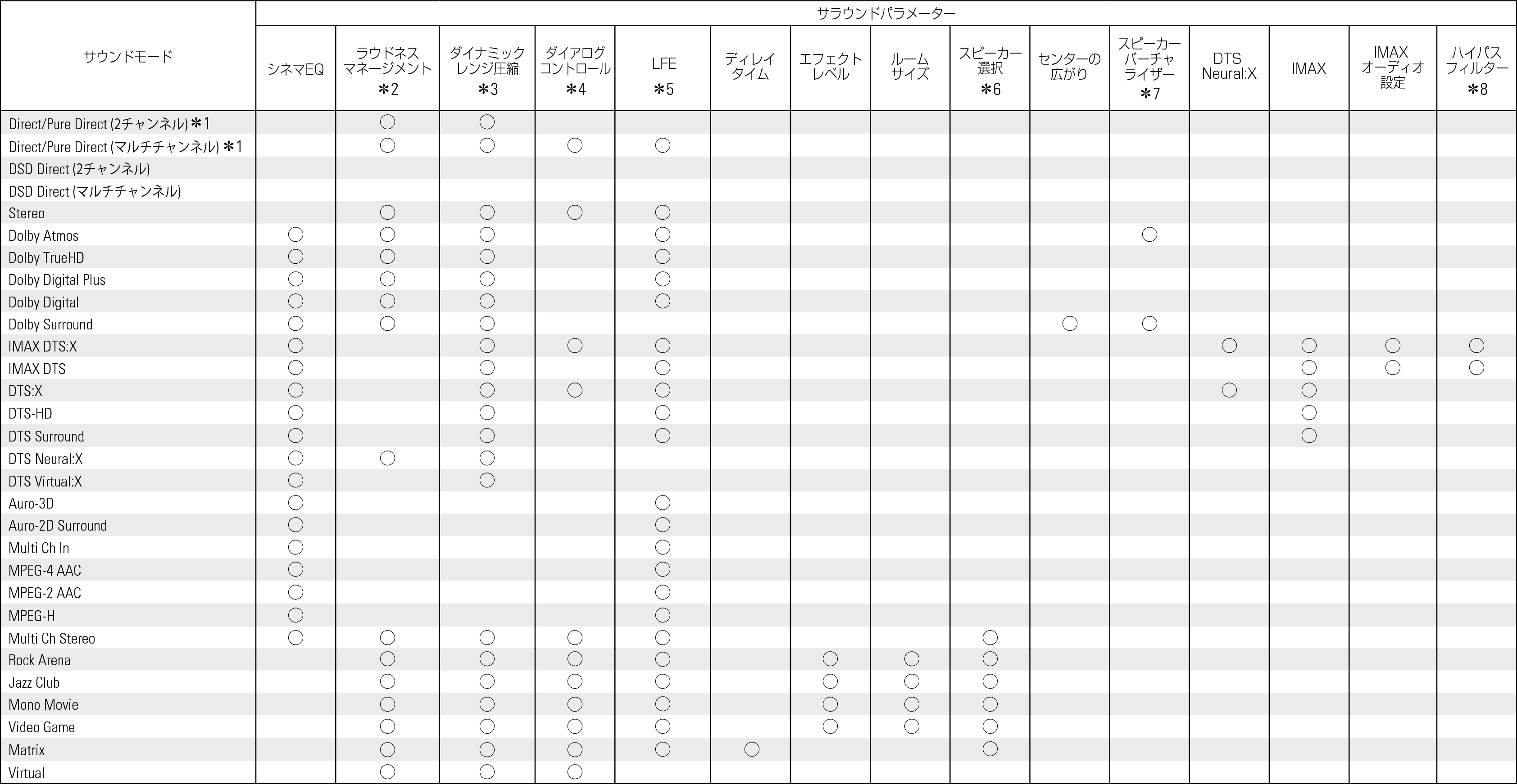 Smode & Spara1 AVRA1H_JP